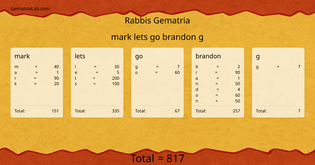 mark lets go brandon g in rabbis Gematria